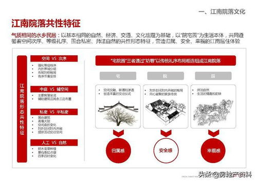 万科地产集团研发设计中心 低密度住宅专题研究与数字化呈现